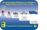 Ice Safety Chart